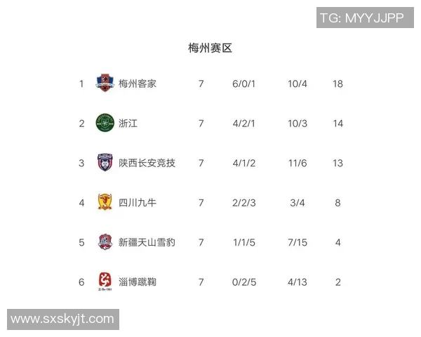 西安乒乓球队强势领跑冠军赛积分榜总分达到70分